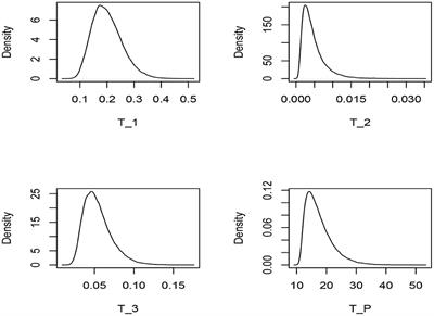 On testing exponentiality under Type-I censoring